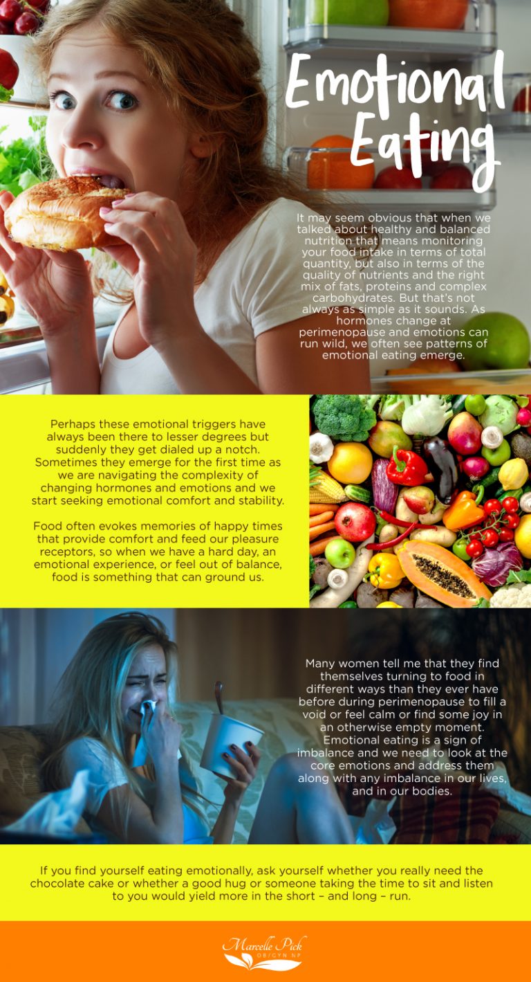 The Truth About Perimenopause Weight Gain Marcelle Pick, OB/GYN NP