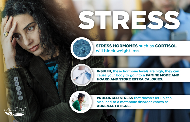 stress infographic