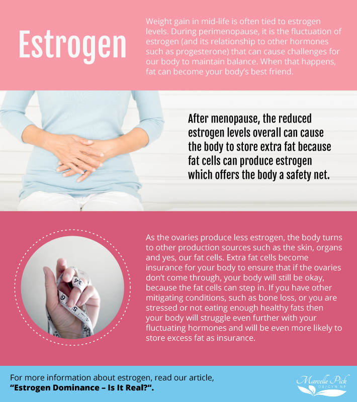 estrogen infographic