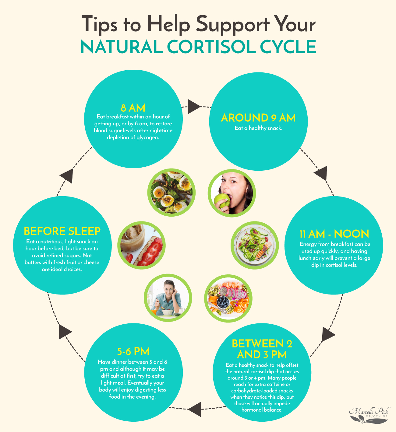 Tips to help support your natural cortisol cycle infographic