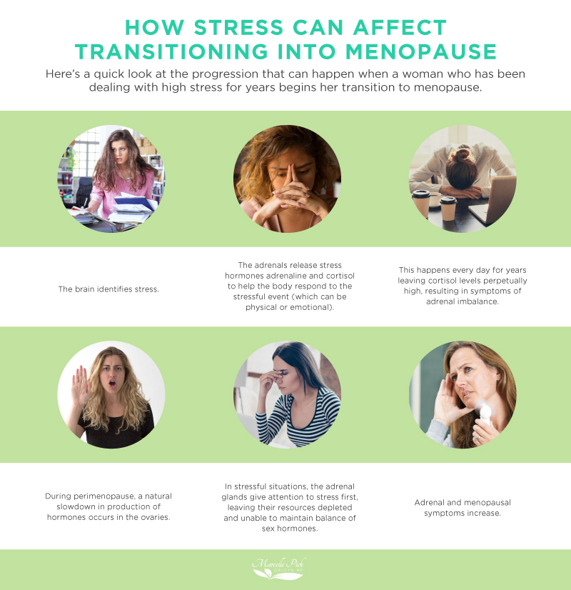 Transitioning into menopause with stress infographic