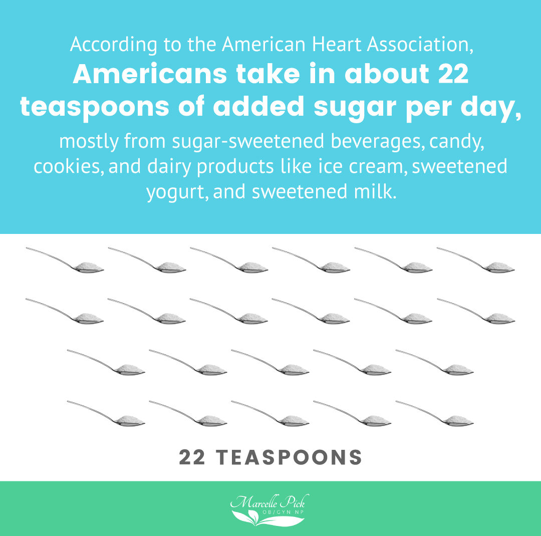 American sugar intake infographic